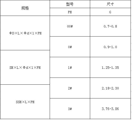 規(guī)格