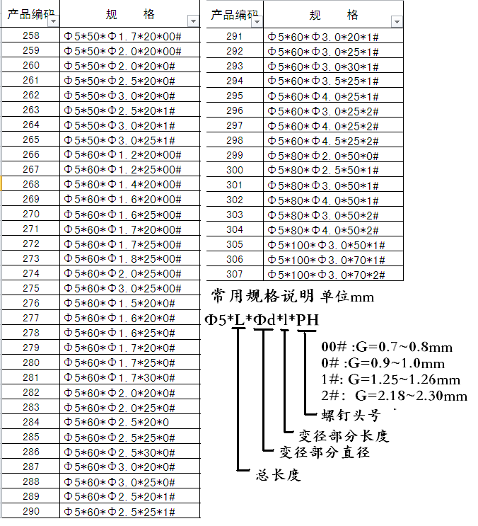 部分庫存規(guī)格型號