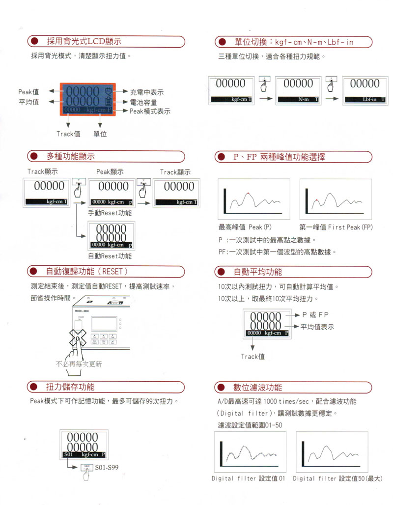 扭力測(cè)試儀功能