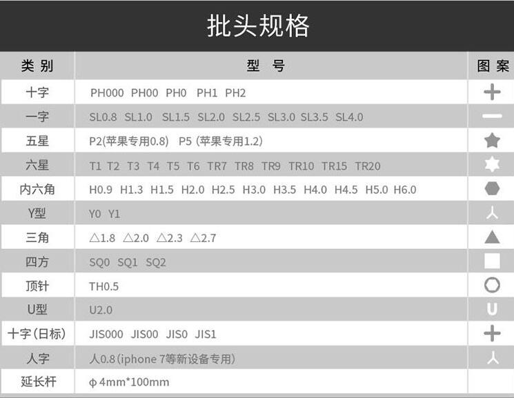 起子頭頭部規(guī)格