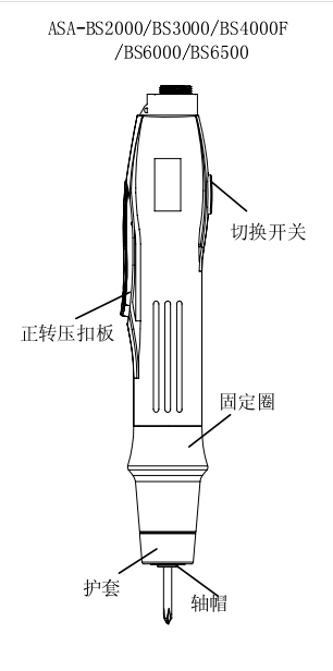 好幫手ASA-BS系類電動起子