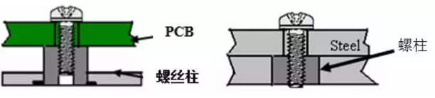 機(jī)械牙螺絲
