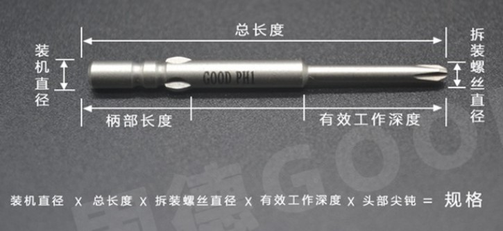 如何確認(rèn)電批頭規(guī)格型號(hào)？